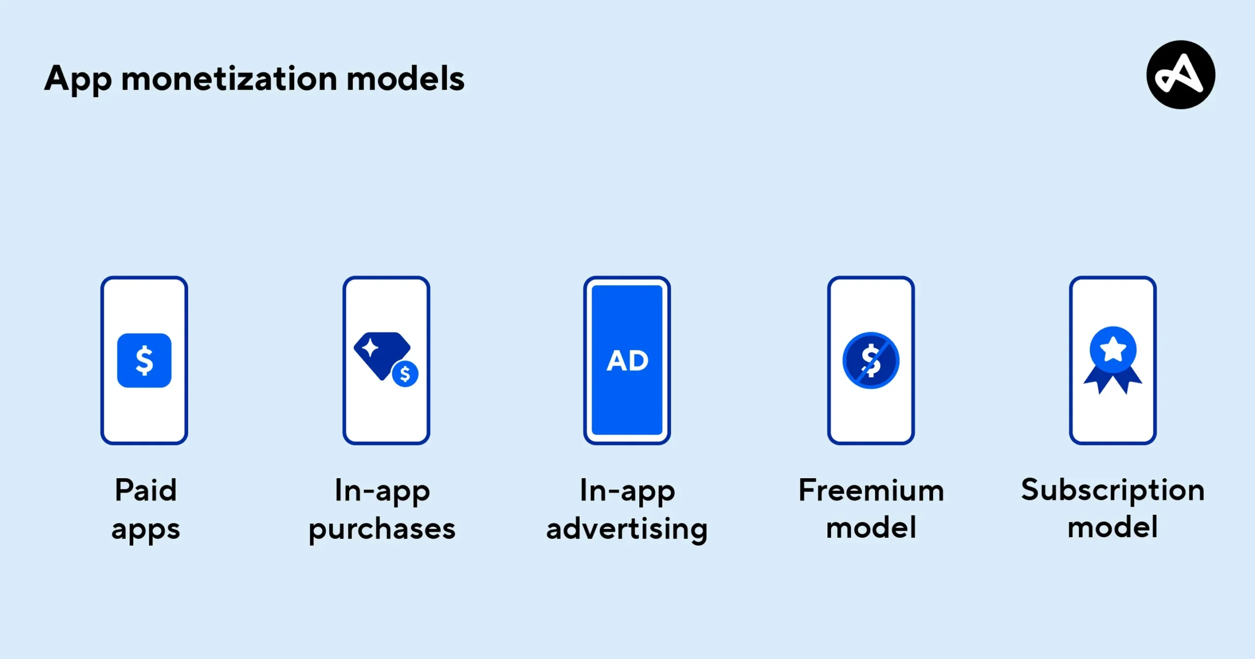 Monetization Models and Conversion Strategies