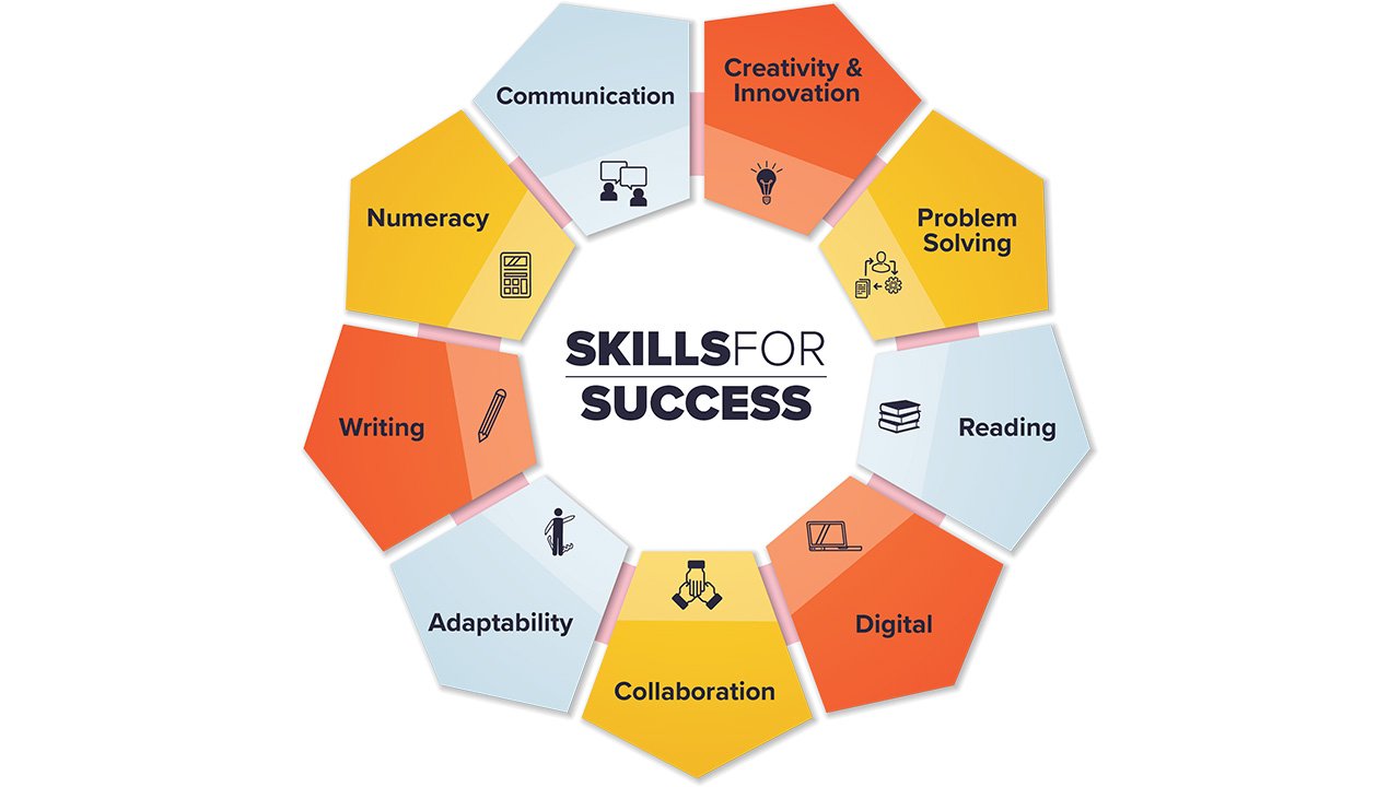 Build Your Foundation Essential Skills for Success