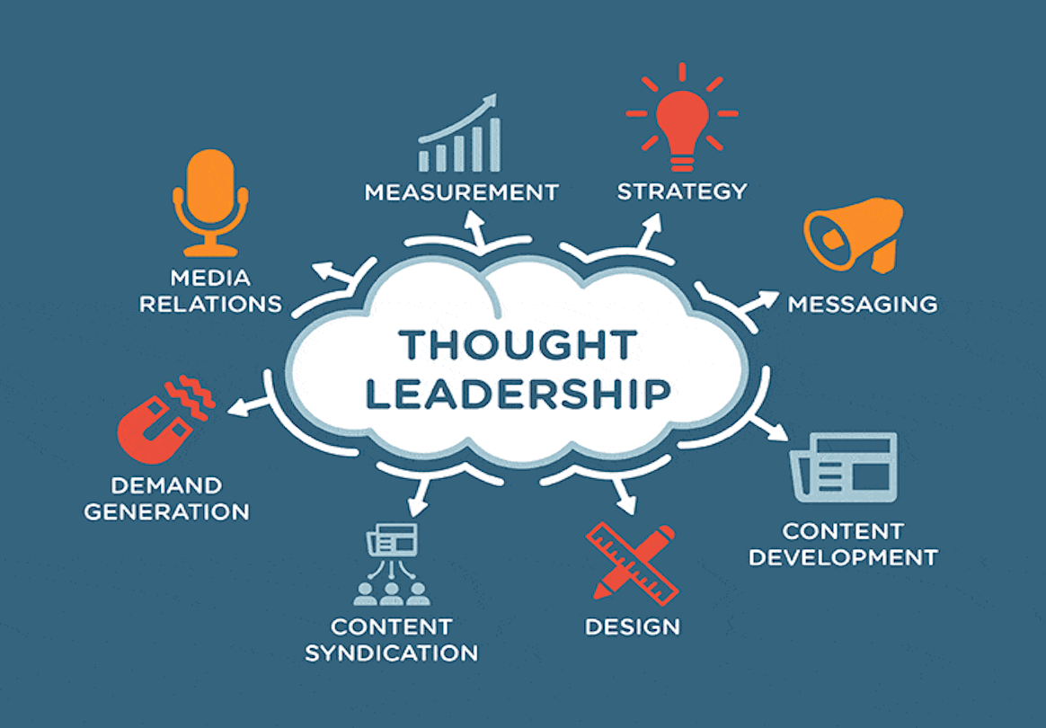 Building Authority Through Content Marketing and Thought Leadership