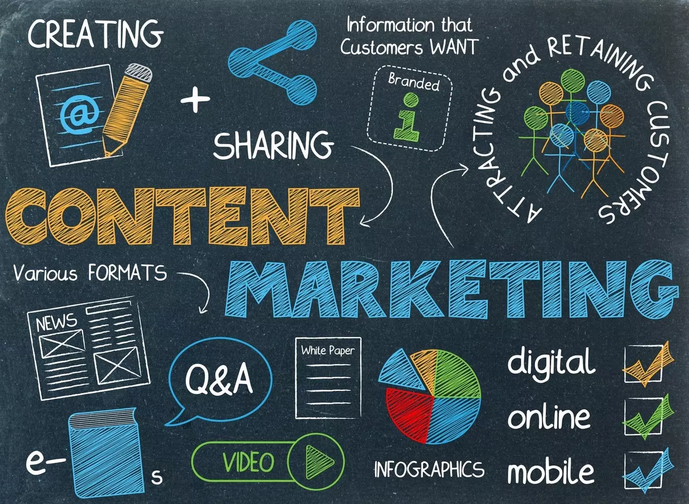 Content Marketing Establishing Authority Without Spending