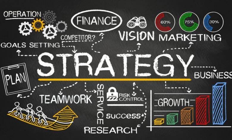 Marketing Strategies